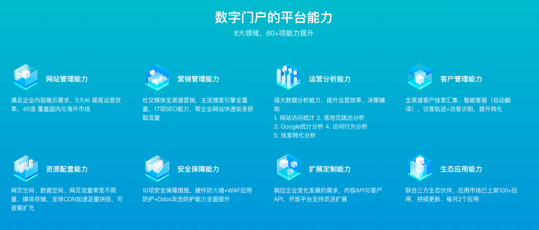 数字门户——全域数字营销平台与企业数字业务平台(图14)